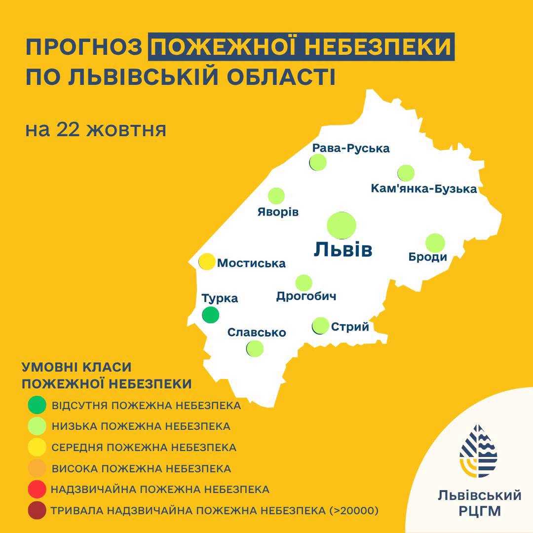 Сильний вітер і дощі: прогноз погоди у Львові на завтра